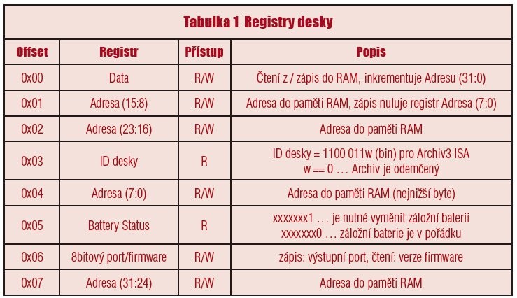 Realizace jednoduchého rozhraní sběrnice PCI - tabulka